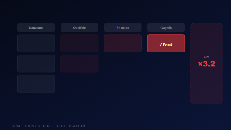 Pipeline CRM pour centre pare-brise